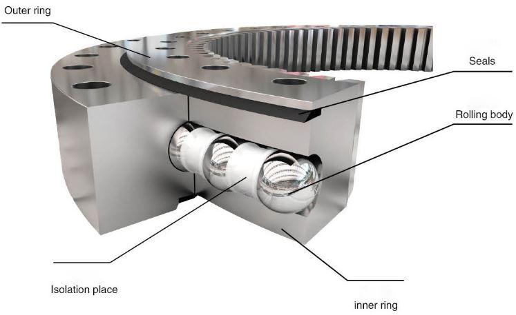 ralle | cuscinetti | Venetabearings.it