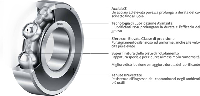 Dettagli cuscinetti rigidi