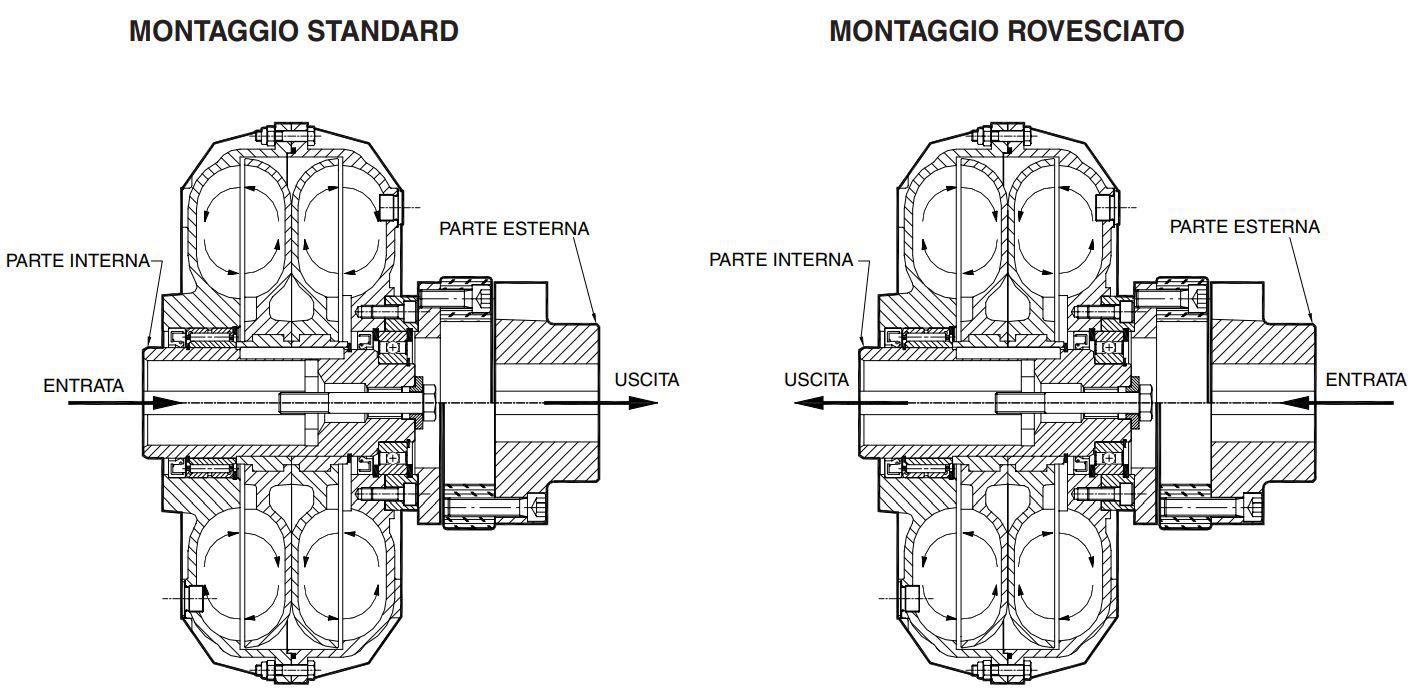 giunti idraulici | componenti | Venetabearings.it